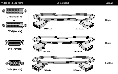 Image Describing the Four Types of Connector Outputs Supported by MultiLink.